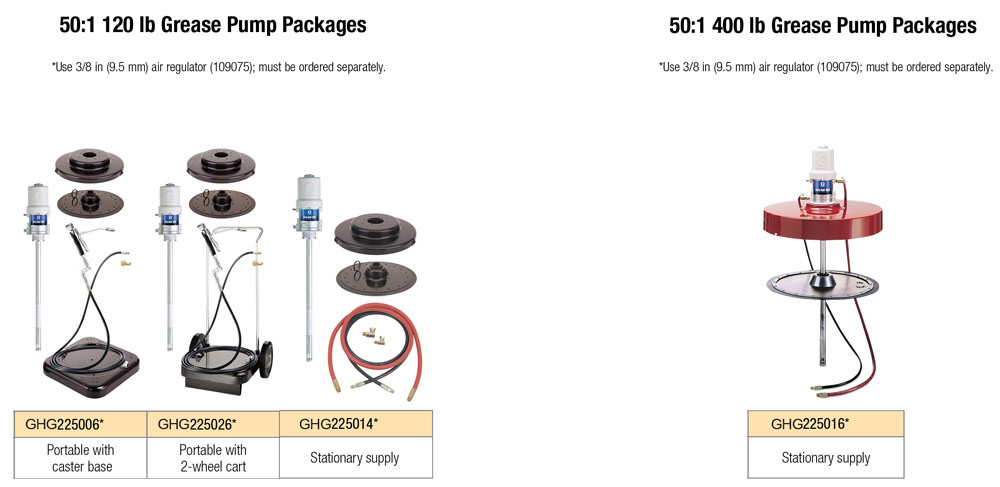 Grease Pumps & Grease Pump Packages